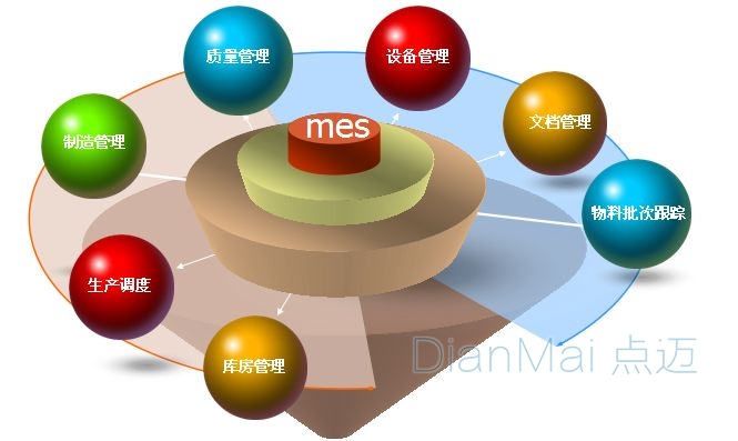 MES生产制造管理软件