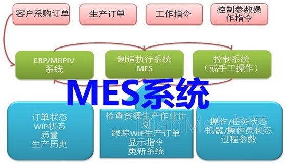 MES系统主要功能