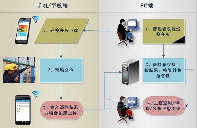 巡检管理系统