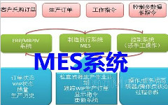 面向智能制造的MES与传统的MES有何不同？