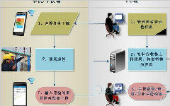 苏州点迈车间巡检管理软件解决方案