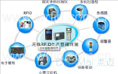 常规MES数据采集的方法总结