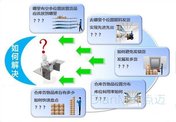 物料管理系统解决方案