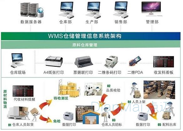 点迈物料管理系统应用