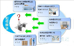 专为生产制造企业定制开发的物料管理系统