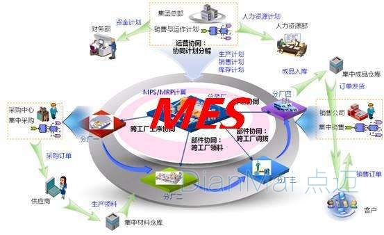 苏州点迈MES软件