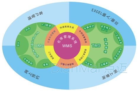 WMS仓库管理系统