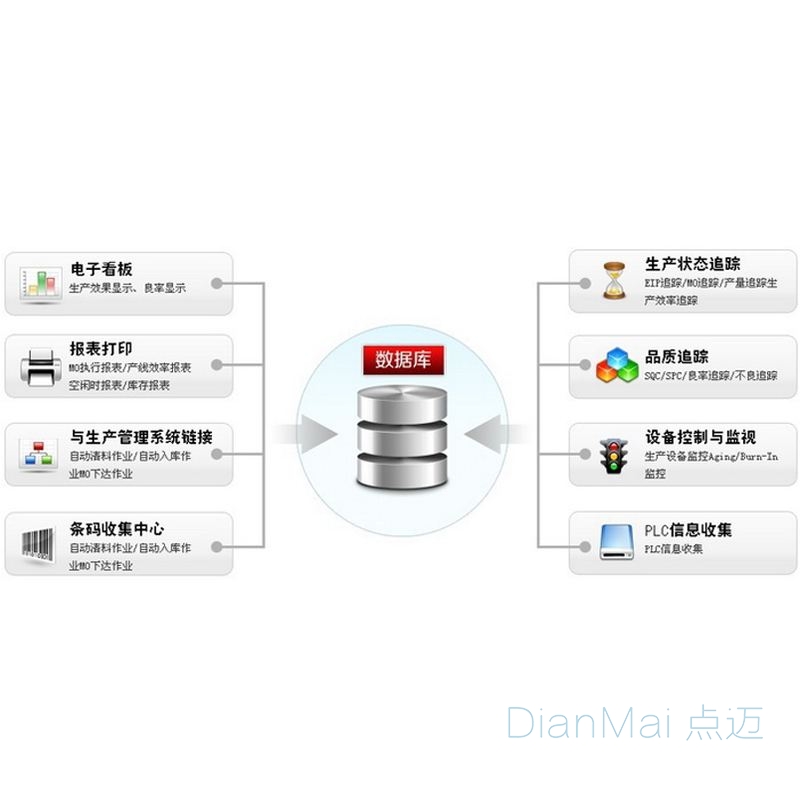 生产追溯管理系统主要功能