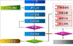 影响可追溯系统建立的四大因素 