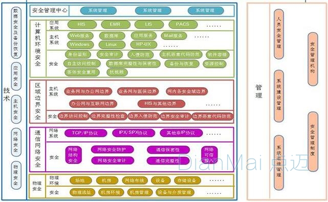 医院后勤保障管理平台功能