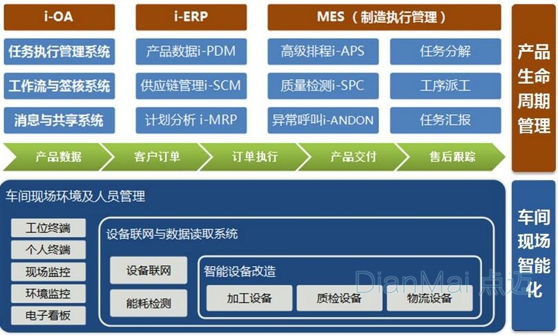 生产管理软件主要功能