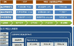 工厂生产管理系统用哪个软件好？
