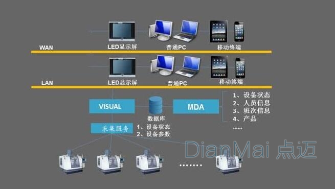 生产管理软件功能