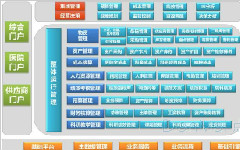 中小企业应该如何选择适合自身的ERP系统？