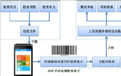 苏州点迈巡检系统管理系统新功能需求