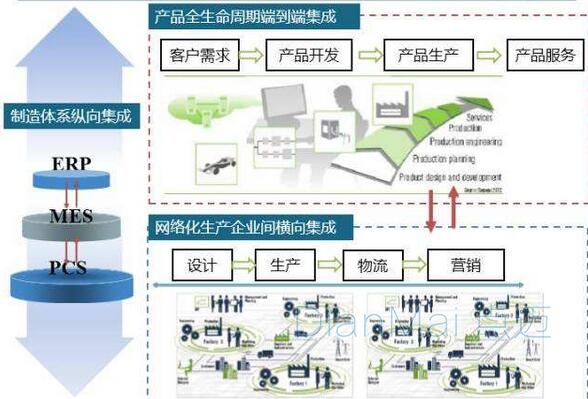 生产企业高效化生产管理