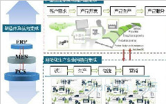 苏州点迈制造执行系统主要功能