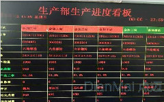 企业信息看板管理系统主要功能