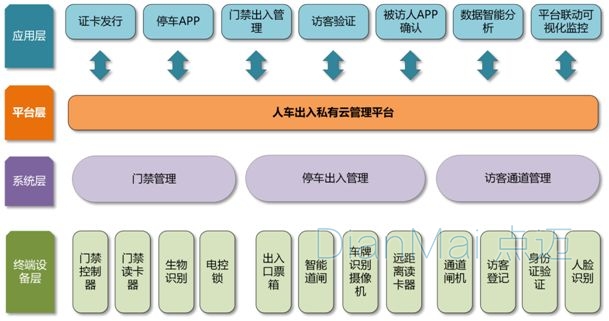 苏州点迈云管理平台