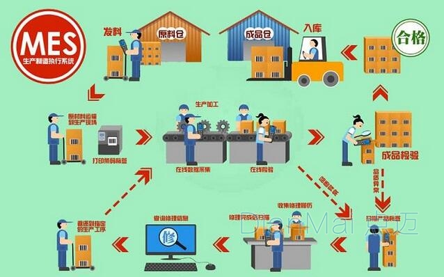 MES生产管理软件