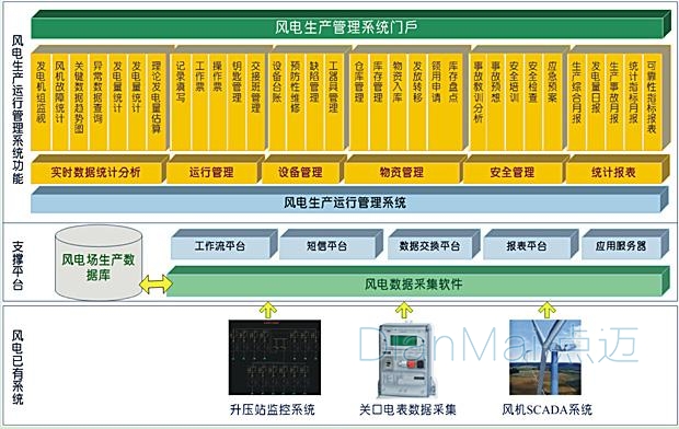 苏州点迈工单管理软件