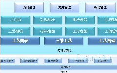 不同的企业如何选择工单系统呢？