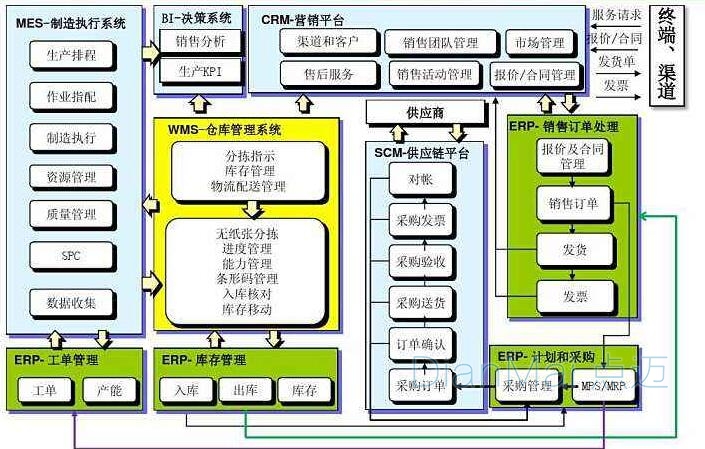 智能货架管理系统主要功能