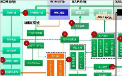 智能货架系统产品特点
