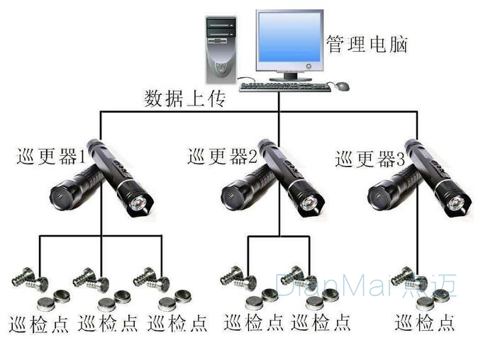 设备点检管理系统