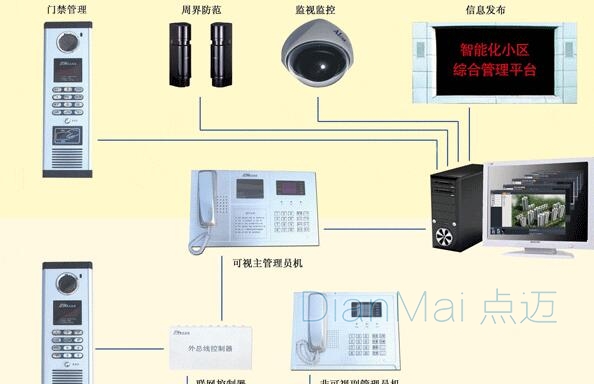 电子巡更管理系统主要原理