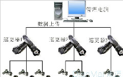电子巡更系统组成介绍