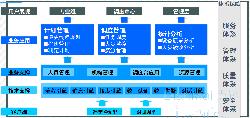 巡检管理系统