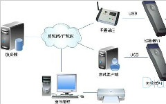 管线巡检系统提升巡检管理信息化