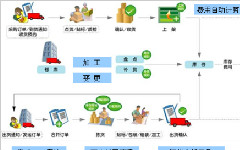 仓库管理软件简单好用 收益高