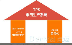 精益生产的支柱与原则