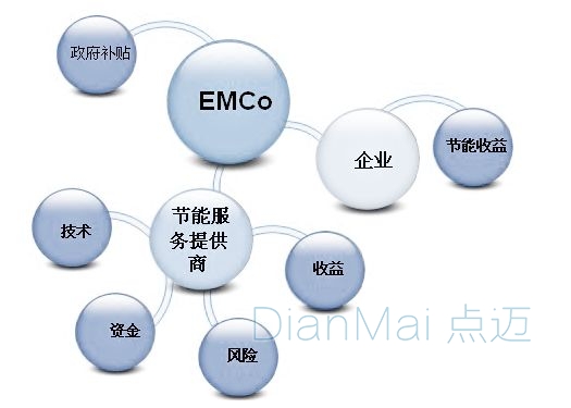 工厂管理系统