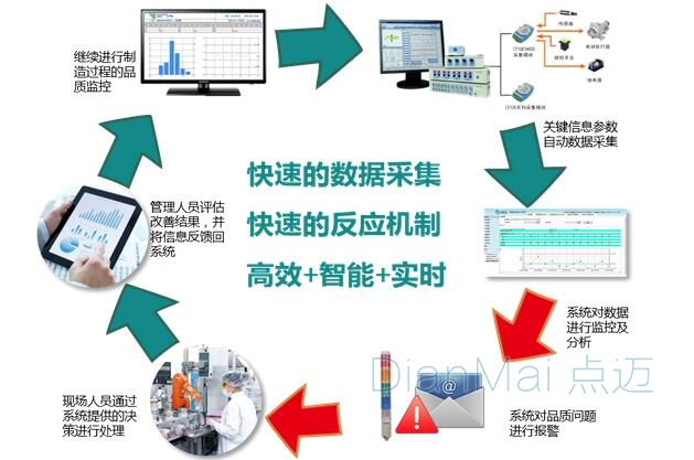 SPC品质过程监控管理系统