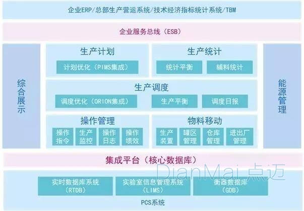 MES应用主要功能