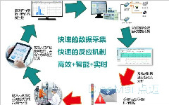 SPC品质过程监控系统主要作用和功能特点概述