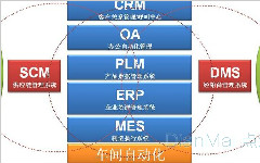 MES是什么，功能模块有哪些，采集数据和过程控制如何实现