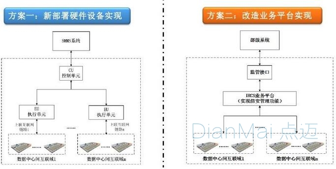 安全管理软件应用布局