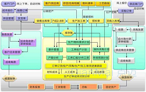 苏州点迈工厂管理系统实施应用