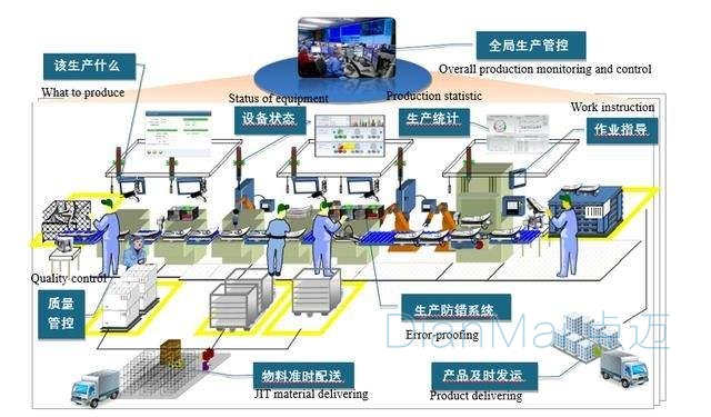 工厂管理软件操作应用