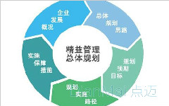精益生产管理要点