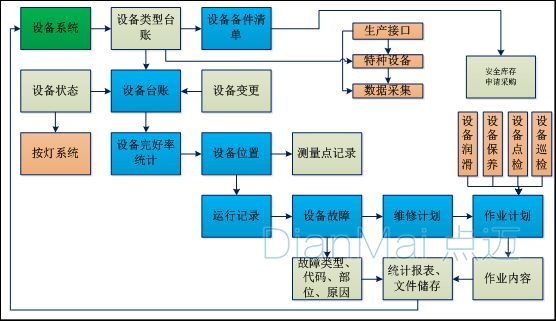 巡检管理系统主要流程