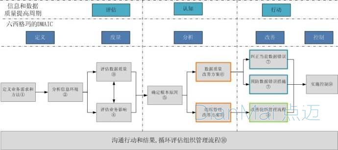 生产质量管理软件应用流程