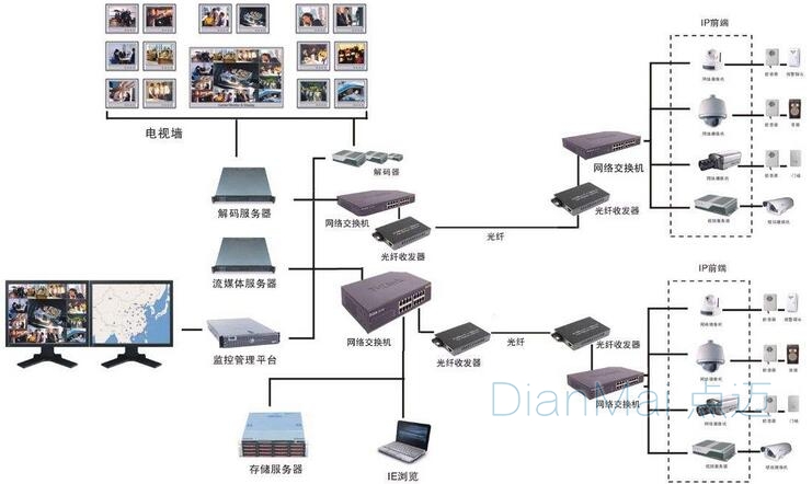 生产监控管理系统流程