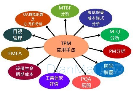 TPM常用方法