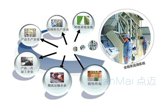 质量管理系统应用