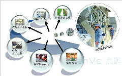 质量管理溯源管理系统的应用价值
